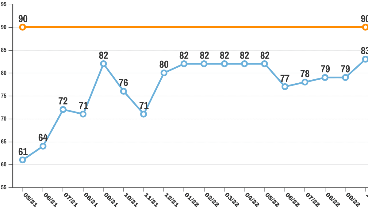 hand hygiene data